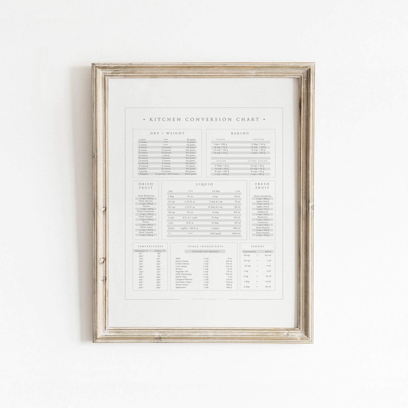 House & Home Wall Art – Kitchen & Bedroom Prints | Leah Straatsma